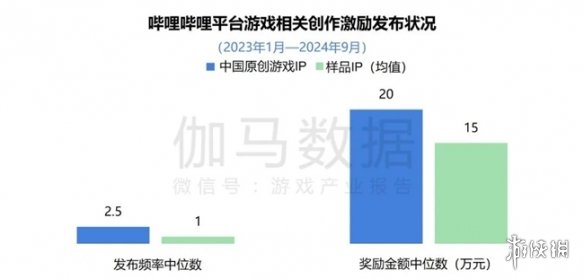 2024ϷIP棺1~9¹ģ1960 68%ûԸΪ֮